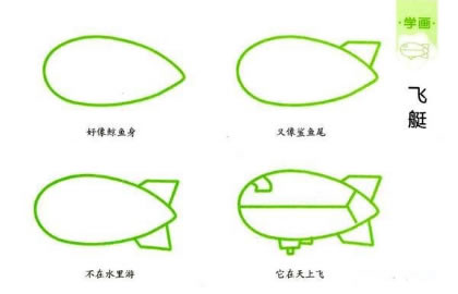 怎么画飞艇